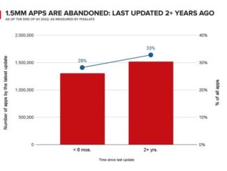 pixalate-report-apps